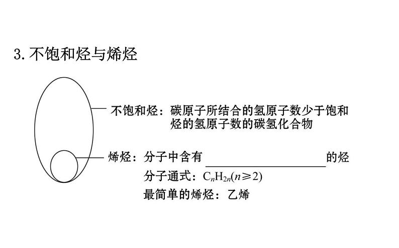 2019-2020学年新鲁科版必修2：3.2.2石油裂解与乙烯课件（48张）06