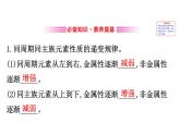 2019-2020学年新鲁科版必修2第1章 微项目 1海带提碘与海水提溴——体验元素性质递变规律的实际应用课件（94张）