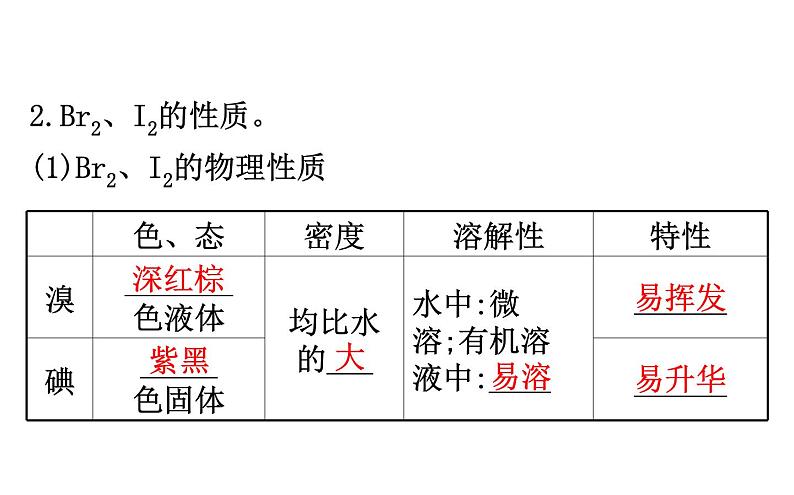 2019-2020学年新鲁科版必修2第1章 微项目 1海带提碘与海水提溴——体验元素性质递变规律的实际应用课件（94张）03