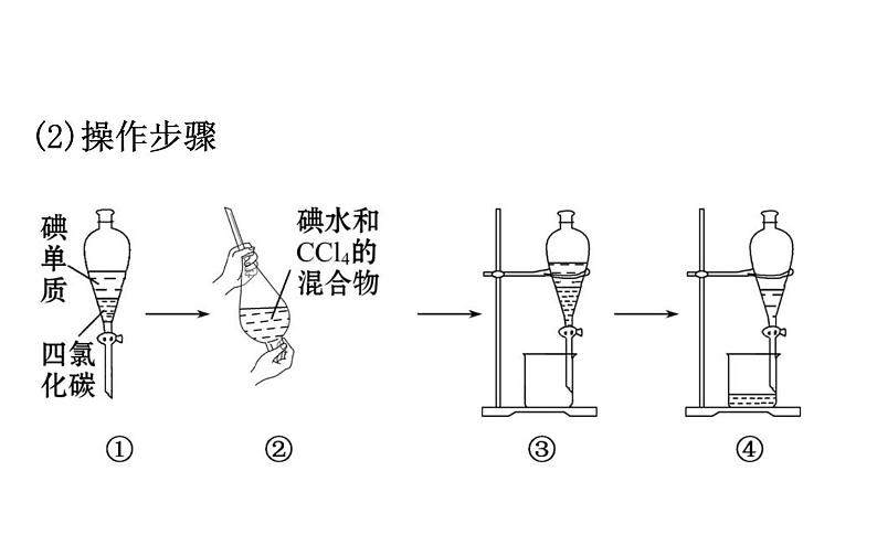 2019-2020学年新鲁科版必修2第1章 微项目 1海带提碘与海水提溴——体验元素性质递变规律的实际应用课件（94张）08