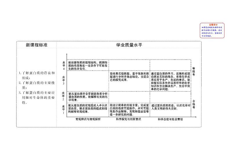 2019-2020学年新鲁科版必修2：3.3.4蛋白质课件（76张）第2页