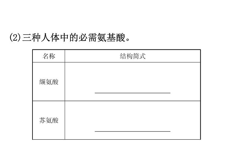 2019-2020学年新鲁科版必修2：3.3.4蛋白质课件（76张）第5页