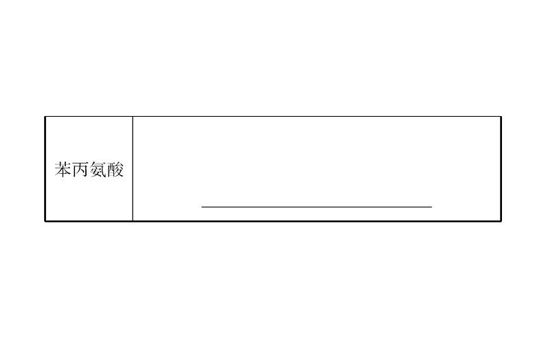 2019-2020学年新鲁科版必修2：3.3.4蛋白质课件（76张）第6页