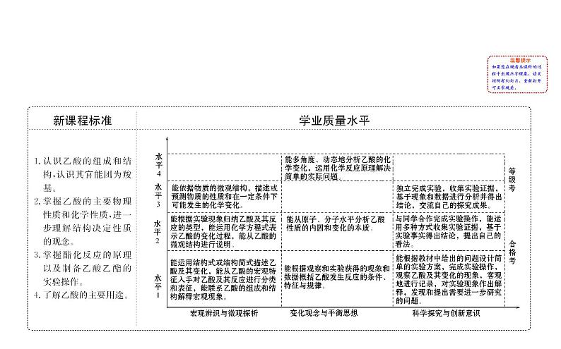 2019-2020学年新鲁科版必修2：3.3.2乙酸课件（61张）02