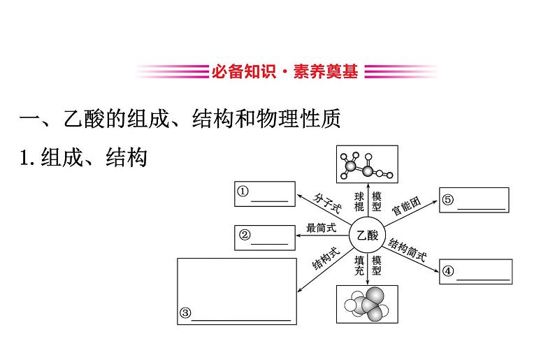 2019-2020学年新鲁科版必修2：3.3.2乙酸课件（61张）03