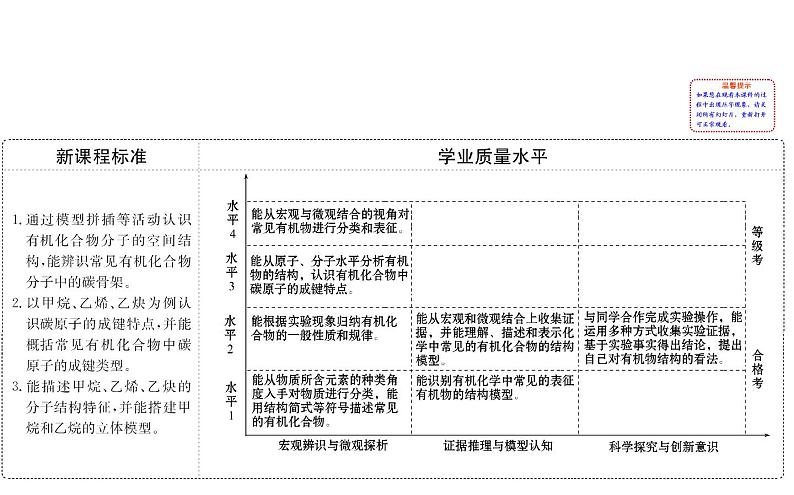 2019-2020学年新鲁科版必修2：3.1.1认识有机化合物的一般性质　碳原子的成键特点课件（88张）第2页