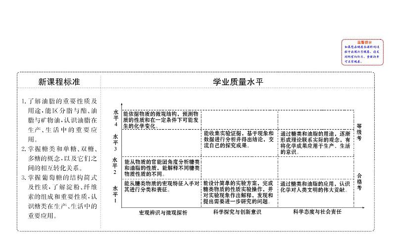 2019-2020学年新鲁科版必修2：3.3.3糖类油脂课件（69张）02