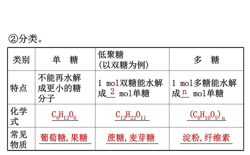 2019-2020学年新鲁科版必修2：3.3.3糖类油脂课件（69张）05