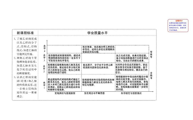 2019-2020学年新鲁科版必修2：3.3.1乙醇课件（46张）02