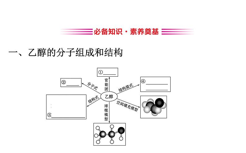 2019-2020学年新鲁科版必修2：3.3.1乙醇课件（46张）03