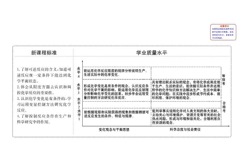 2019-2020学年新鲁科版必修2：2.3.2化学反应的限度课件（93张）02