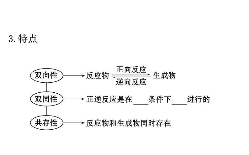 2019-2020学年新鲁科版必修2：2.3.2化学反应的限度课件（93张）04