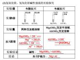2020-2021学年新教材鲁科版必修第二册 第1章第3节 元素周期表的应用（第1课时） 课件（14张）