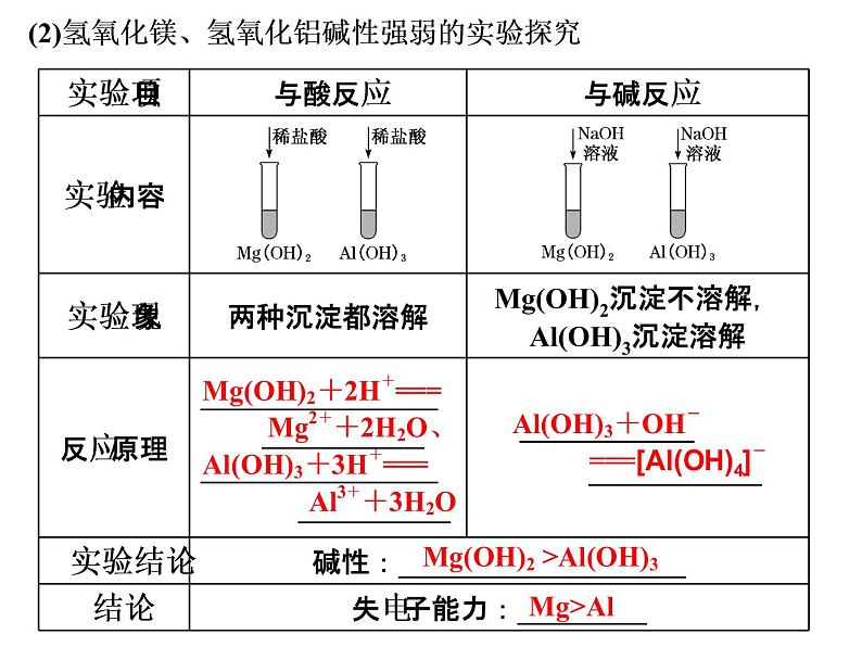 2020-2021学年新教材鲁科版必修第二册 第1章第3节 元素周期表的应用（第1课时） 课件（14张）第5页