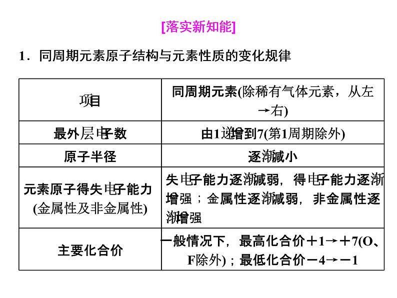 2020-2021学年新教材鲁科版必修第二册 第1章第3节 元素周期表的应用（第1课时） 课件（14张）第7页