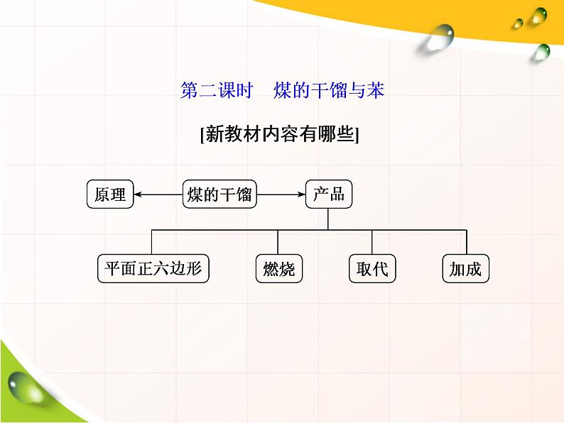 2020-2021学年新教材鲁科版必修第二册 第3章第2节 从化石燃料中获取有机化合物（第2课时） 课件（46张）02