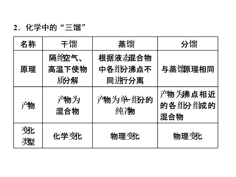 2020-2021学年新教材鲁科版必修第二册 第3章第2节 从化石燃料中获取有机化合物（第2课时） 课件（46张）08