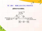 2020-2021学年新教材鲁科版必修第二册 第1章第3节 元素周期表的应用（第3课时） 课件（35张）