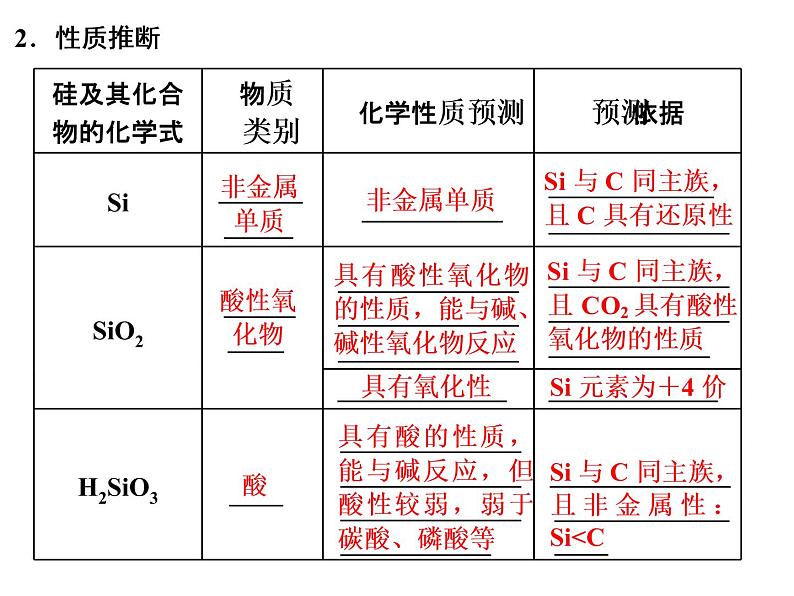 2020-2021学年新教材鲁科版必修第二册 第1章第3节 元素周期表的应用（第3课时） 课件（35张）第7页