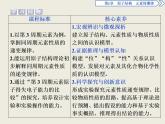 2020-2021学年新教材鲁科版必修第二册 第1章第3节 元素周期表的应用（第1课时） 课件（35张）