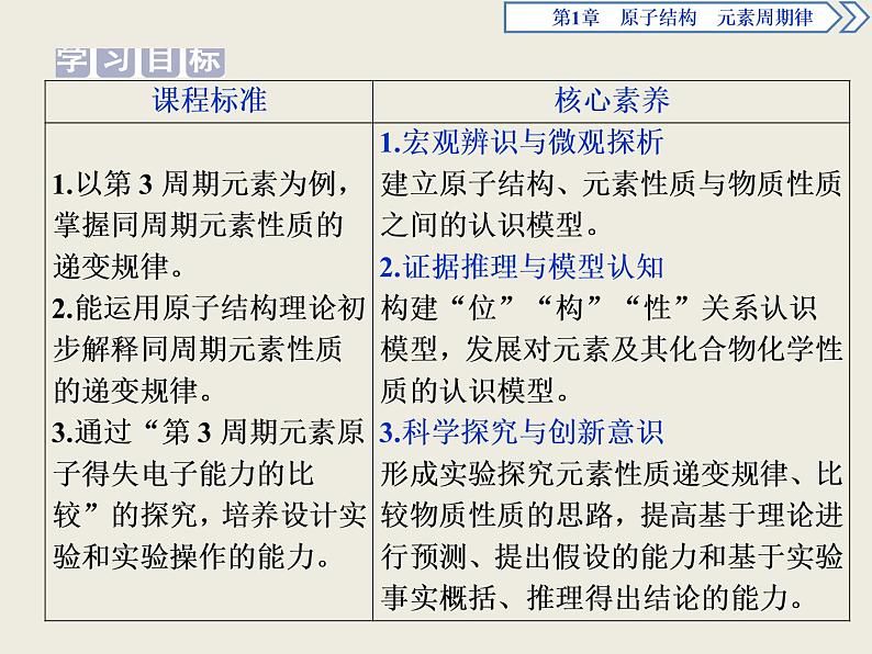 2020-2021学年新教材鲁科版必修第二册 第1章第3节 元素周期表的应用（第1课时） 课件（35张）第2页