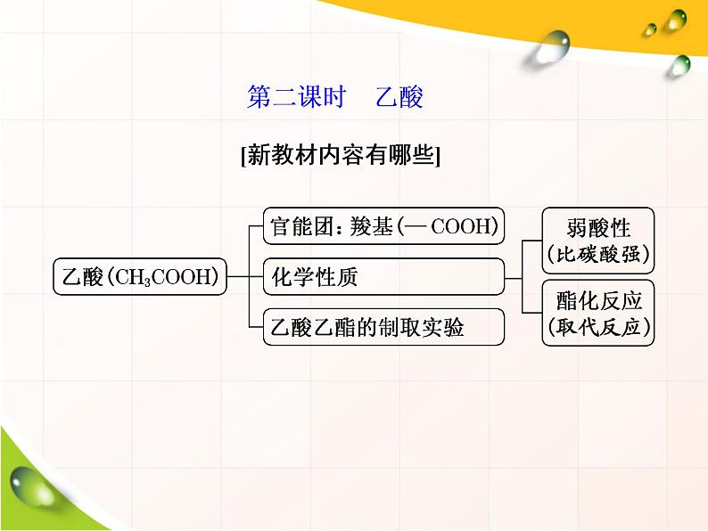 2020-2021学年新教材鲁科版必修第二册 第3章第3节 饮食中的有机化合物（第2课时） 课件（33张）第2页