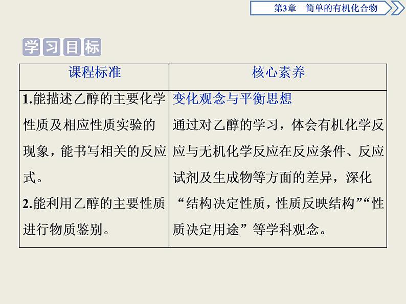 2020-2021学年新教材鲁科版必修第二册 第3章第3节 饮食中的有机化合物（第1课时） 课件（31张）第2页