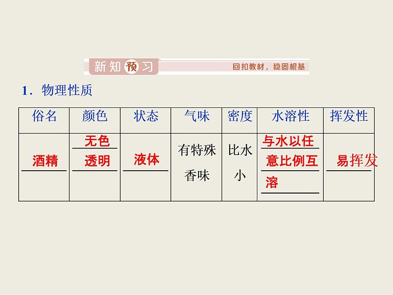 2020-2021学年新教材鲁科版必修第二册 第3章第3节 饮食中的有机化合物（第1课时） 课件（31张）第3页