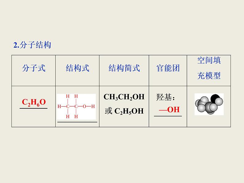 2020-2021学年新教材鲁科版必修第二册 第3章第3节 饮食中的有机化合物（第1课时） 课件（31张）第4页