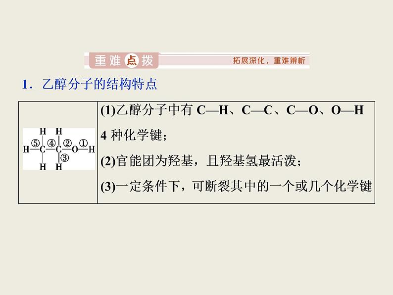 2020-2021学年新教材鲁科版必修第二册 第3章第3节 饮食中的有机化合物（第1课时） 课件（31张）第8页