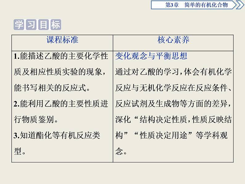 2020-2021学年新教材鲁科版必修第二册 第3章第3节 饮食中的有机化合物（第2课时） 课件（40张）第2页