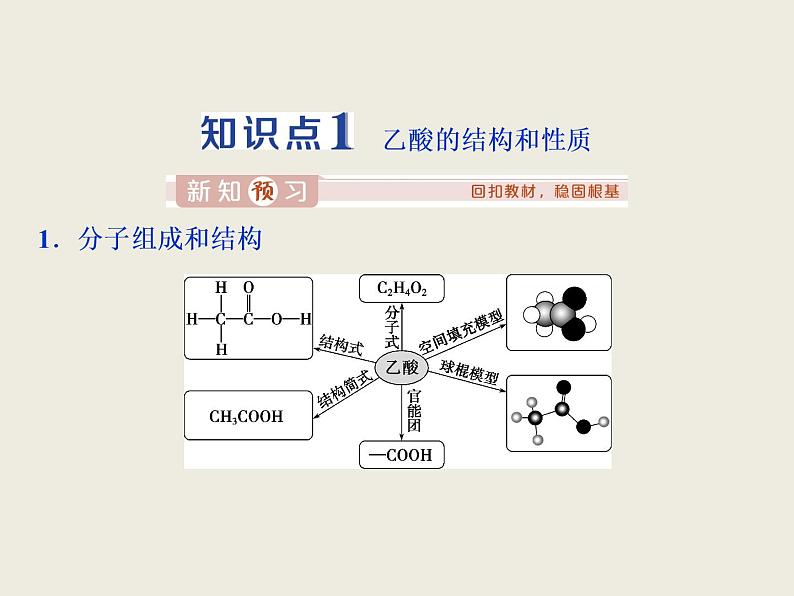 2020-2021学年新教材鲁科版必修第二册 第3章第3节 饮食中的有机化合物（第2课时） 课件（40张）第3页