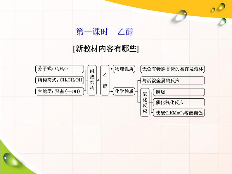 2020-2021学年新教材鲁科版必修第二册 第3章第3节 饮食中的有机化合物（第1课时） 课件（28张）第2页