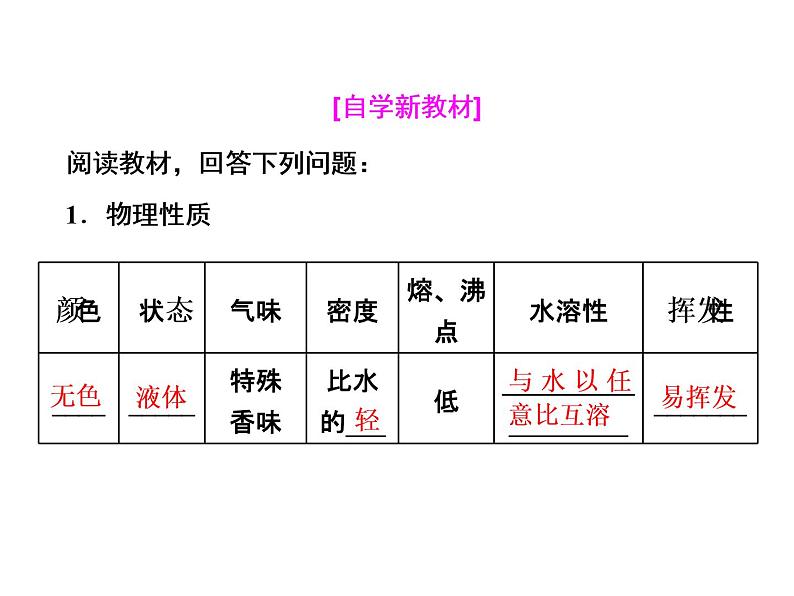 2020-2021学年新教材鲁科版必修第二册 第3章第3节 饮食中的有机化合物（第1课时） 课件（28张）第5页