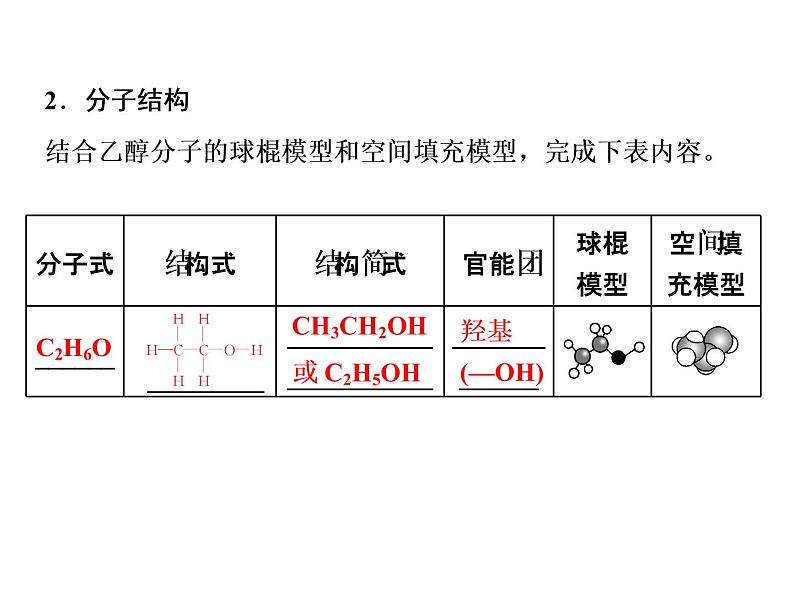 2020-2021学年新教材鲁科版必修第二册 第3章第3节 饮食中的有机化合物（第1课时） 课件（28张）第6页