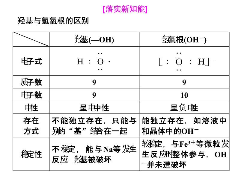 2020-2021学年新教材鲁科版必修第二册 第3章第3节 饮食中的有机化合物（第1课时） 课件（28张）第7页