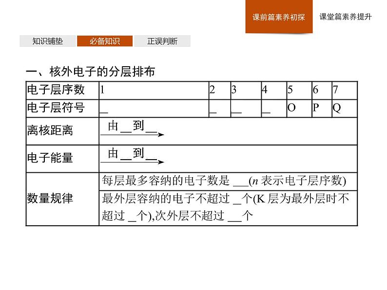 2020-2021学年新鲁科版必修2第1章　第1节　第2课时　原子结构——核外电子排布课件（41张）第4页