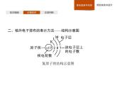 2020-2021学年新鲁科版必修2第1章　第1节　第2课时　原子结构——核外电子排布课件（41张）