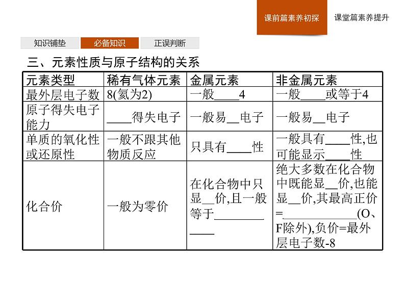 2020-2021学年新鲁科版必修2第1章　第1节　第2课时　原子结构——核外电子排布课件（41张）第6页