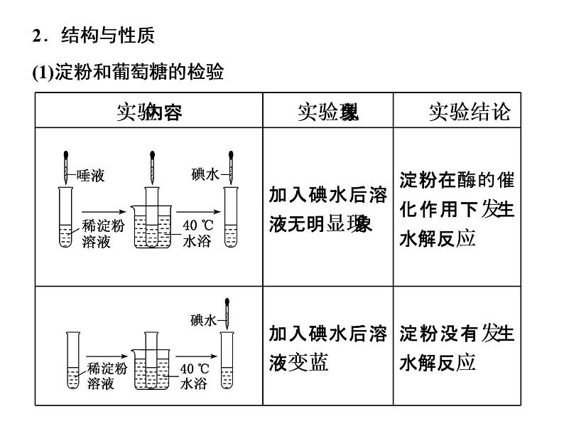 2020-2021学年新教材鲁科版必修第二册 第3章第3节 饮食中的有机化合物（第3课时） 课件（58张）第7页