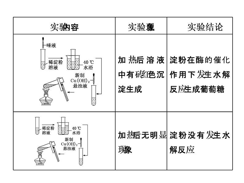 2020-2021学年新教材鲁科版必修第二册 第3章第3节 饮食中的有机化合物（第3课时） 课件（58张）第8页