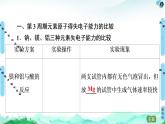 2020-2021学年新鲁科版必修2第1章 第3节 第1课时　认识同周期元素性质的递变规律课件（58张）