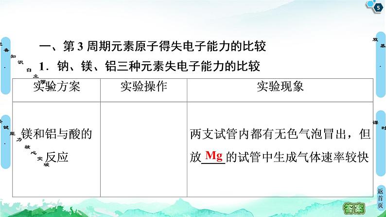 2020-2021学年新鲁科版必修2第1章 第3节 第1课时　认识同周期元素性质的递变规律课件（58张）05