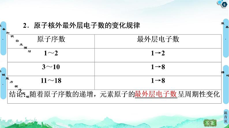 2020-2021学年新鲁科版必修2第1章 第2节 第1课时　元素周期律课件（45张）06