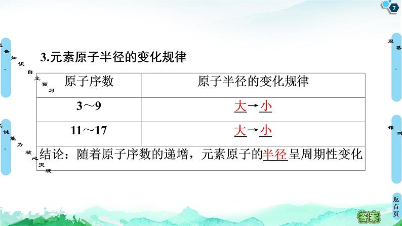 2020-2021学年新鲁科版必修2第1章 第2节 第1课时　元素周期律课件（45张）07