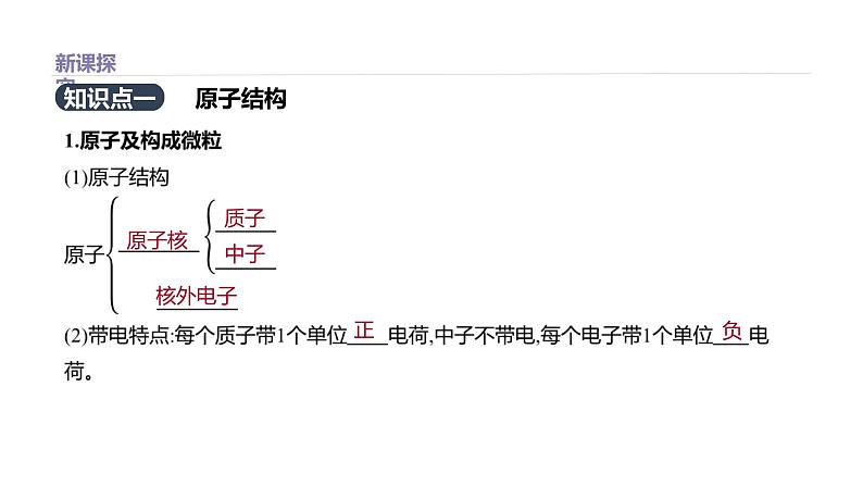 2020-2021学年新鲁科版必修2第1章第1节原子结构与元素性质第1课时课件（32张）02