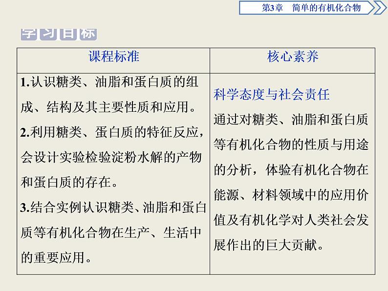 2020-2021学年新教材鲁科版必修第二册 第3章第3节 饮食中的有机化合物（第3课时） 课件（46张）第2页