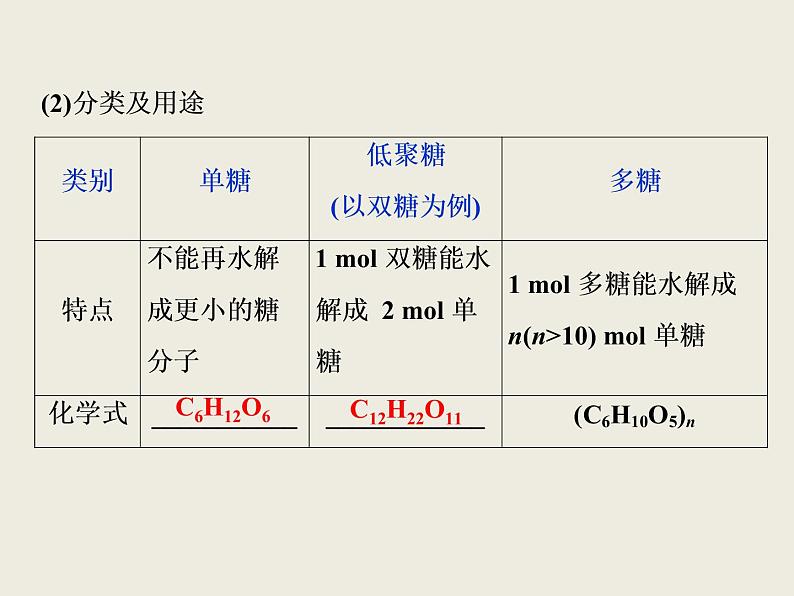 2020-2021学年新教材鲁科版必修第二册 第3章第3节 饮食中的有机化合物（第3课时） 课件（46张）第4页