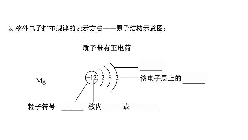2020-2021学年新鲁科版必修2第1章第1节原子结构与元素性质第2课时课件（63张）06
