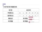 2020-2021学年新鲁科版必修2第1章第1节原子结构与元素性质第2课时课件（47张）